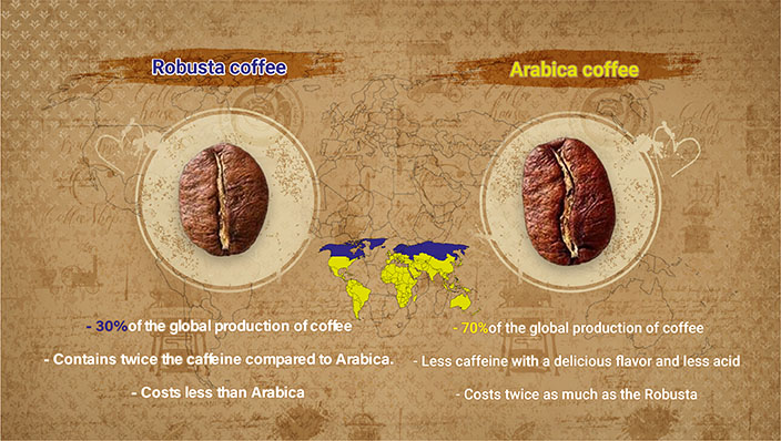 Rose Thermos | Difference between Arabica and Robusta